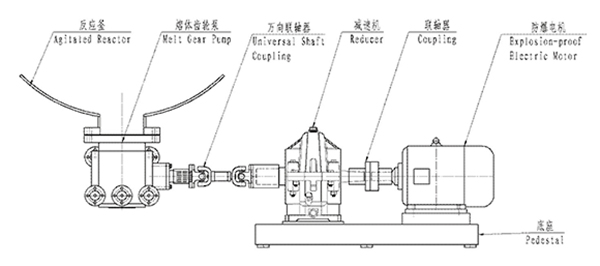 反應(yīng)釜水平安裝